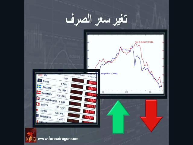 مقایسه بازار جهانی با بازار سهام ایران